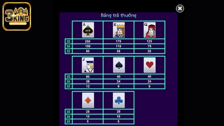 Bảng trả thưởng - Nền tảng để người chơi hiểu rõ giá trị của từng biểu tượng
