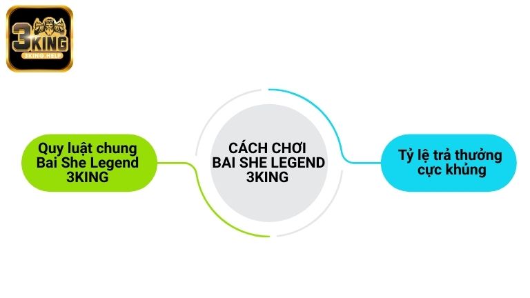 Cách chơi Bai She Legend 3KING dễ hiểu