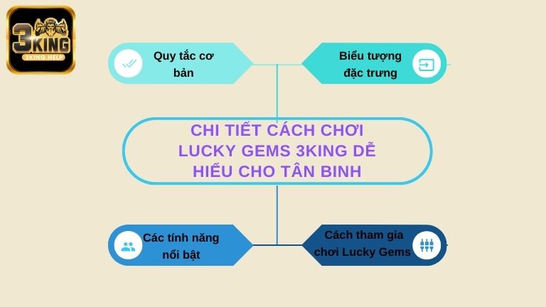 Chi tiết cách chơi Lucky Gems 3KING dễ hiểu cho tân binh