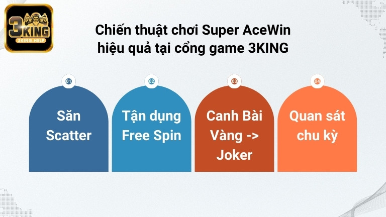 Chiến thuật chơi Super AceWin hiệu quả tại cổng game 3KING