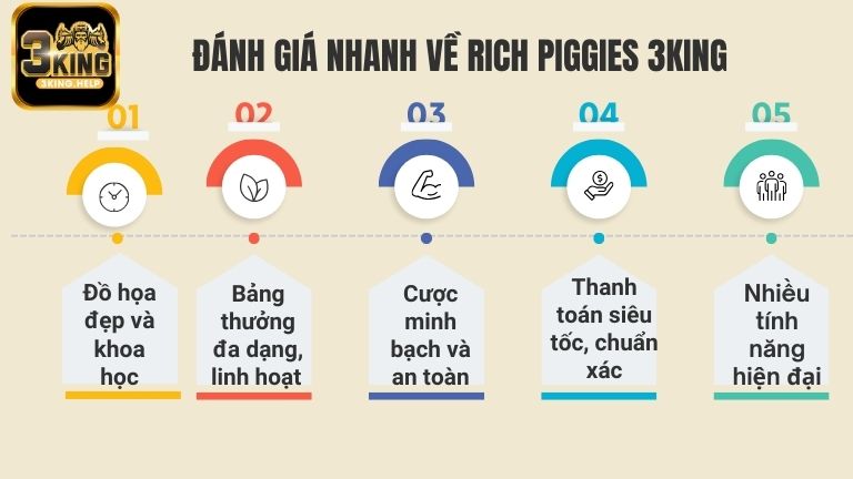 Chuyên gia đánh giá nhanh về game Rich Piggies 3KING