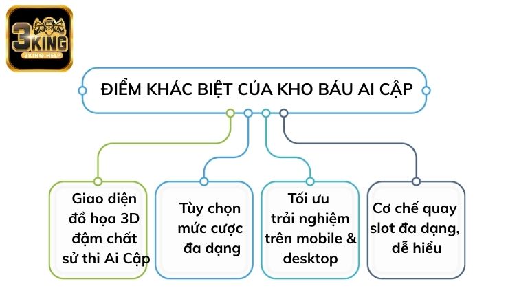 Điểm khác biệt của nổ hũ Kho Báu Ai Cập 3KING
