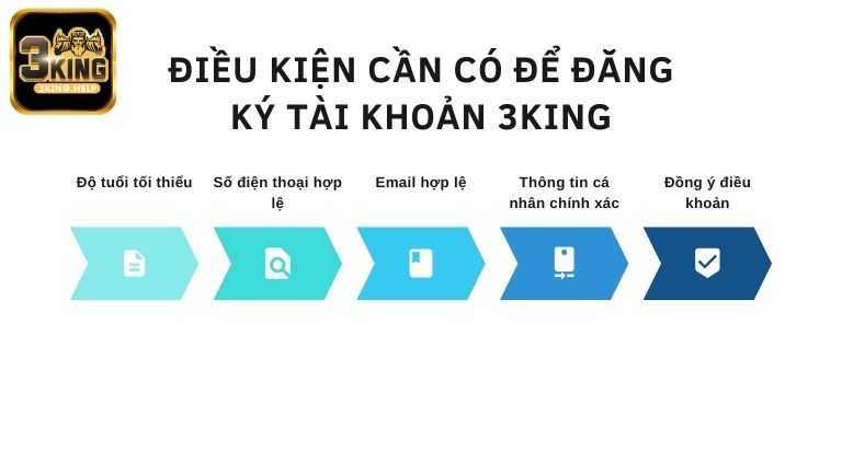 Điều kiện cần có để đăng ký tài khoản 3KING