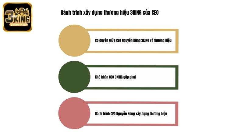 Hành trình xây dựng thương hiệu 3KING của CEO