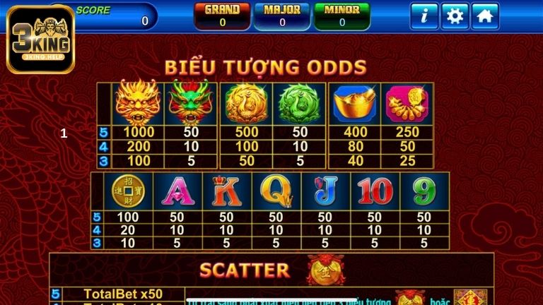 Hướng dẫn tham gia Cung Hỷ Phát Tài tại 3KING