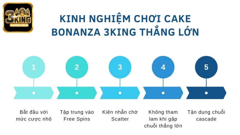 Kinh nghiệm chơi Cake Bonanza 3KING thắng lớn