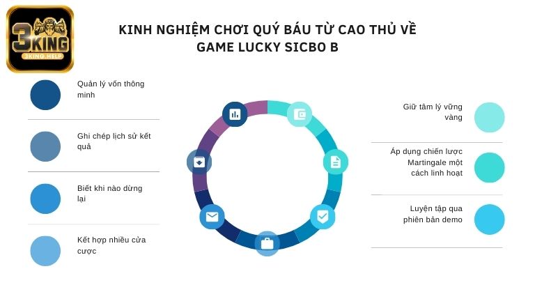 Kinh nghiệm chơi quý báu từ cao thủ khi chơi Lucky Sicbo B 3King