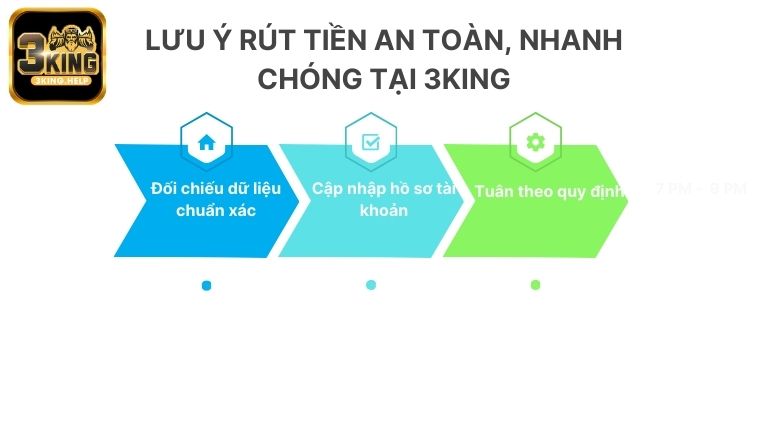 Lưu ý rút tiền an toàn, nhanh chóng tại 3KING