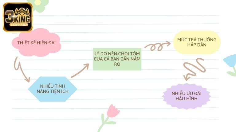 Lý do nên chơi Tôm Cua Cá bạn cần nắm rõ