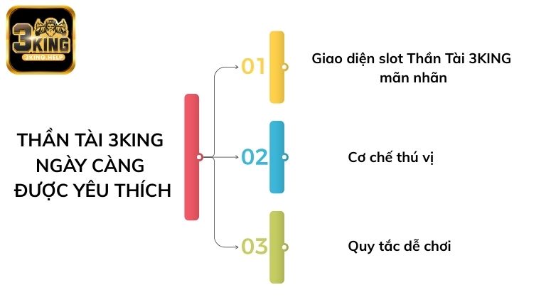 Lý do nổ hũ Thần Tài 3KING ngày càng được yêu thích