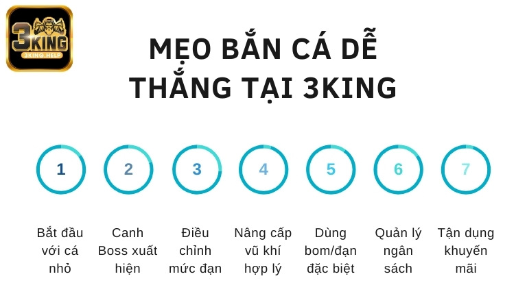 Mẹo bắn cá dễ thắng tại 3KING