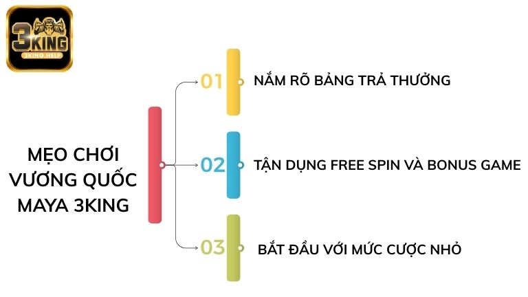Mẹo quay dễ nổ hũ trong Vương Quốc Maya 3KING