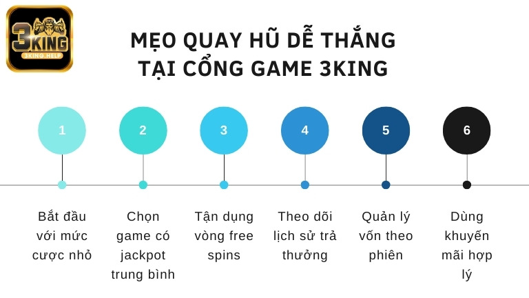 Mẹo quay hũ dễ thắng tại cổng game 3KING