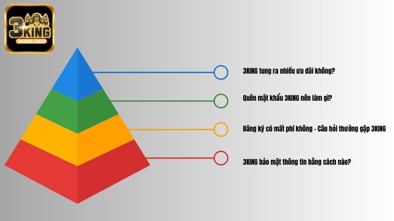 Những câu hỏi thường gặp 3KING khác
