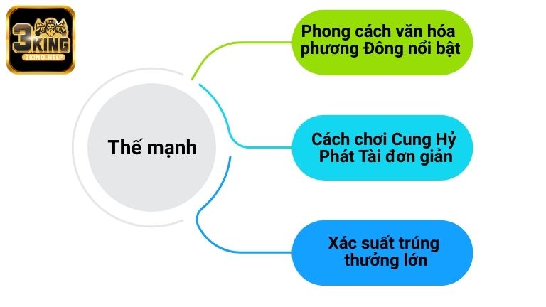 Những thế mạnh của slot Cung Hỷ Phát Tài 3KING