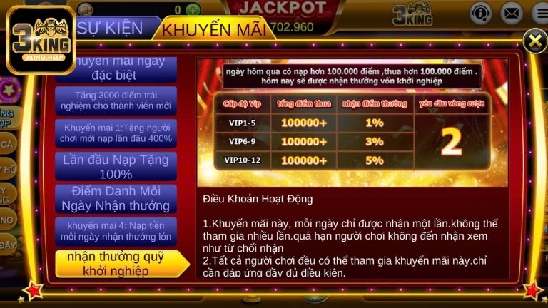 Thưởng quỹ khởi nghiệp