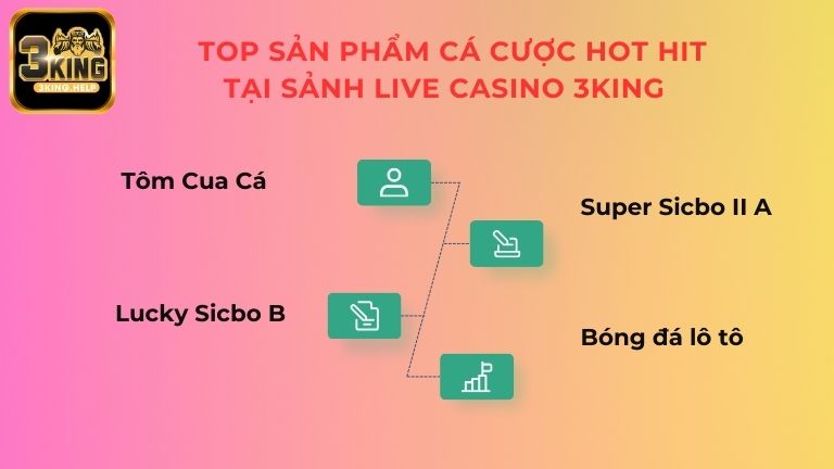 Top sản phẩm cá cược hot hit tại sảnh Live Casino 3KING